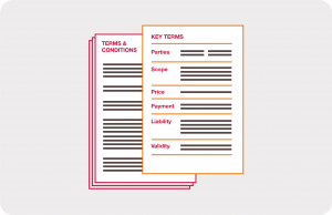 Term sheet