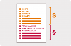Business terms first
