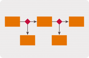 Flowchart