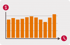 Time-series graph