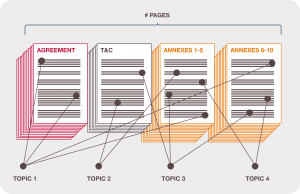 Contract document map